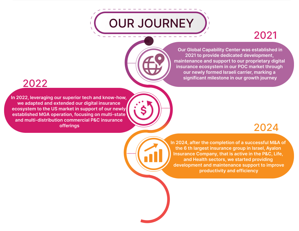 Our Journey